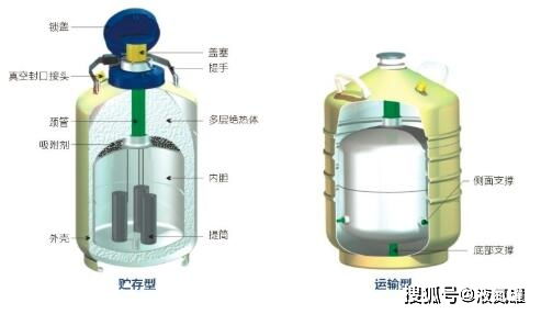 常压铝合金液氮容器与LNG低温常压储罐的填充及干燥清洁方法详解